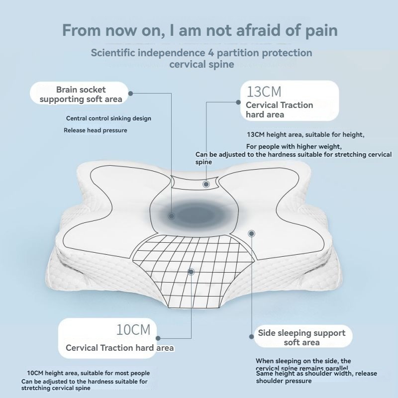 Diagram of the butterfly pillow support zones